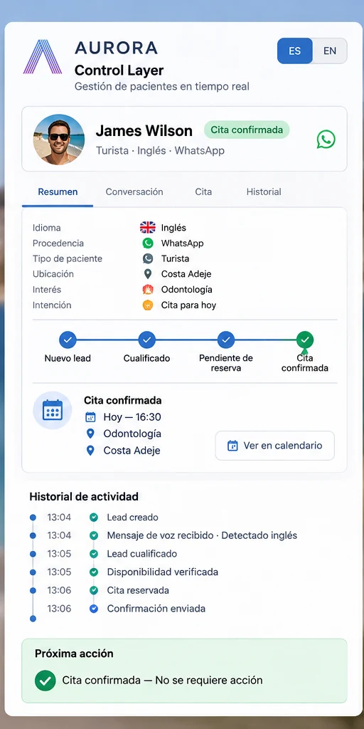 Panel de control: ficha del paciente con estado Cita confirmada e historial de actividad.