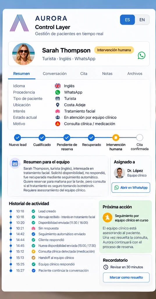 Panel de control: estado Intervención humana, resumen para el equipo y profesional asignado.